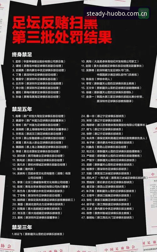火博体育无延迟 中国足协第三批禁足名单解读教程:火博体育平台用户深度分析行业趋势