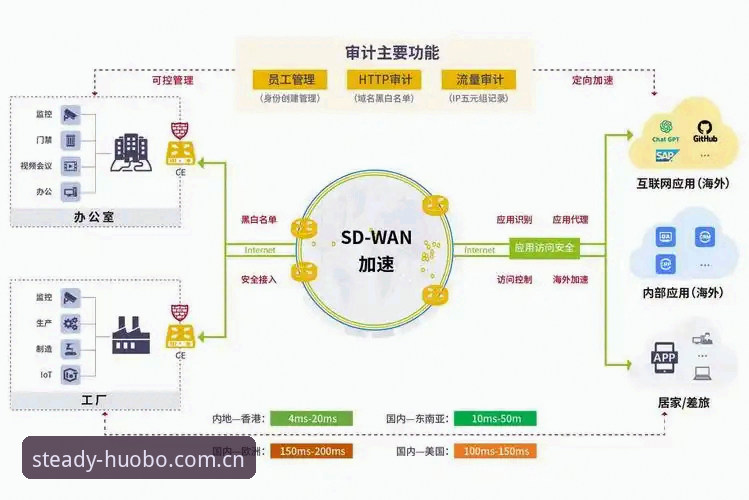 揭秘火博体育稳健服务背后的技术革新：从下载到数据同步的全链路突破