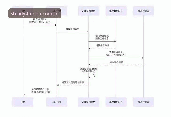 火博体育下载流程 火博体育平台资深用户分享:火博体育下载流程的实战经验与避坑指南